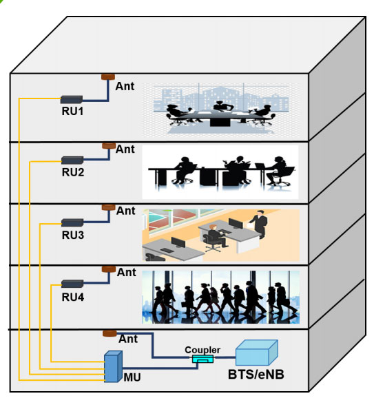TETRA fiber optical repeater MU RU distributed coverage system