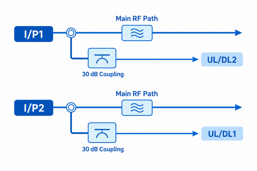 G5226E dual 30 dB RF coupler mechanical drawing